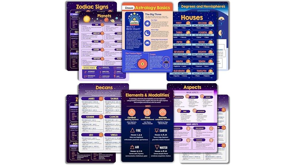 astrology cheat sheet bundle