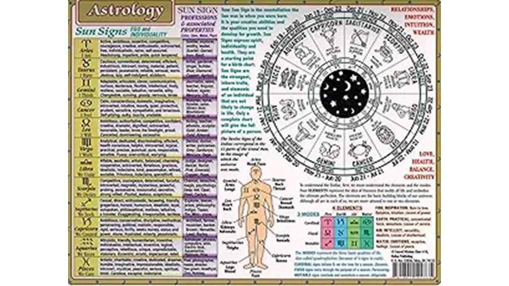 astrology sacred wisdom chart