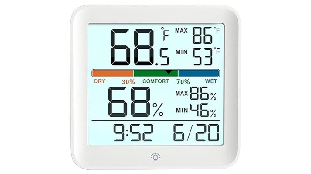 backlit indoor climate monitor