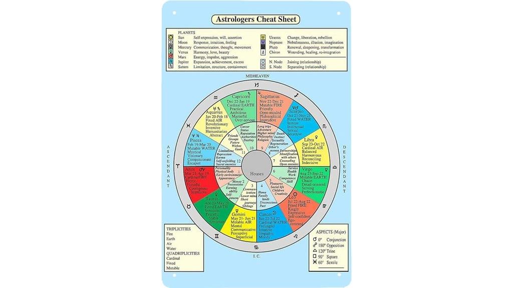 retro birth chart sign